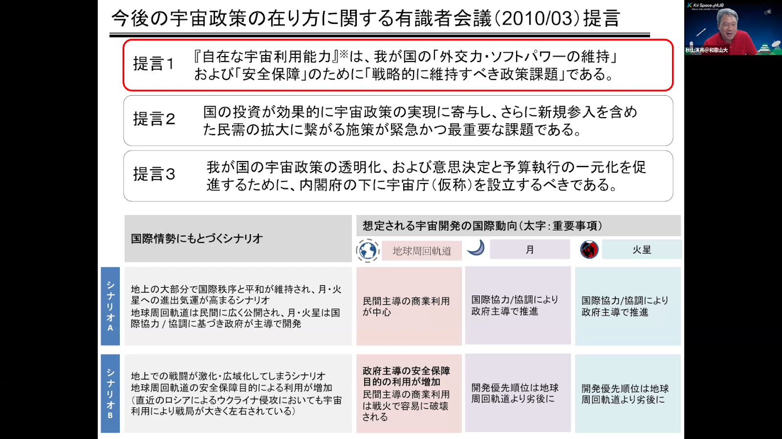 「今後の宇宙政策の在り方に関する有識者会議（2010/03）提言」のスライド